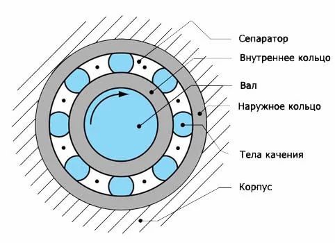 Подшипник 606 2RS-CRAFT арт. 180016