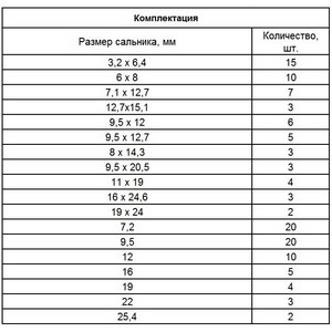 Набор сальников, D 6, 35-25,4 мм, 125 предметов Сибртех