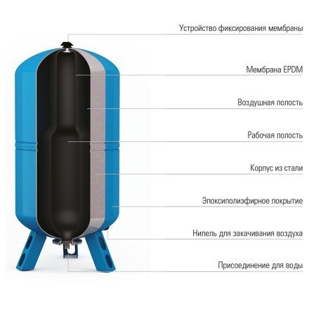 Бак мембранный для водоснабжения арт. WAV 12 