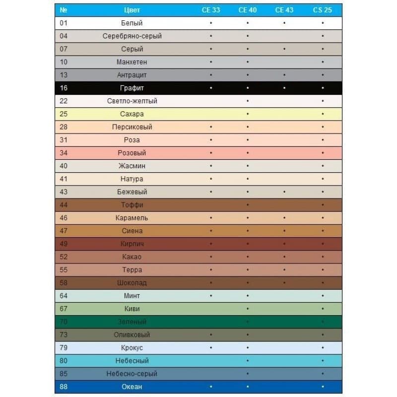 Фуга Ceresit СЕ 33 бежевый №43 2 кг